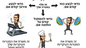 מה לבצע קודם, כוח או אירובי?