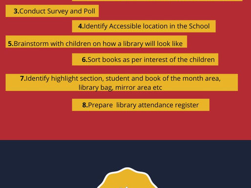 CURATING LIBRARIES I - SET UP A LIBRARY