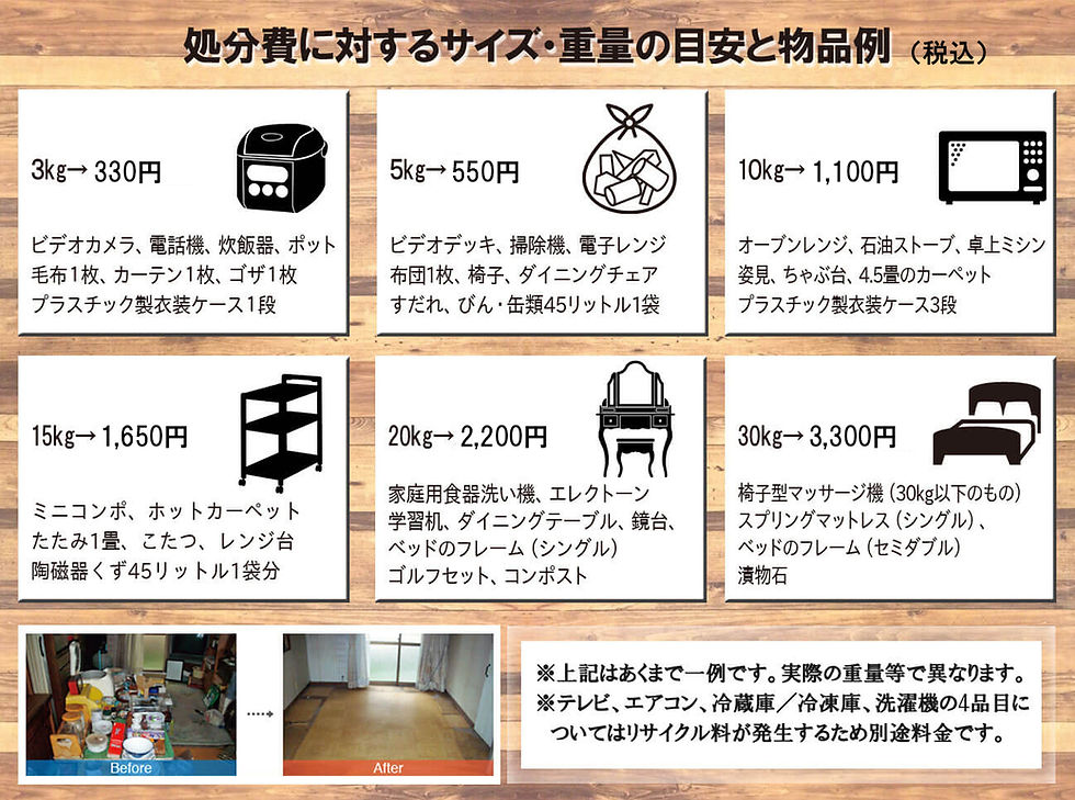 処分費に対するサイズの目安.jpg