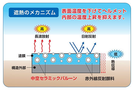 遮熱のメカニズム