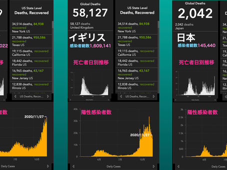 新型コロナ状況（US,uk,jp,福岡）11/29調べ
