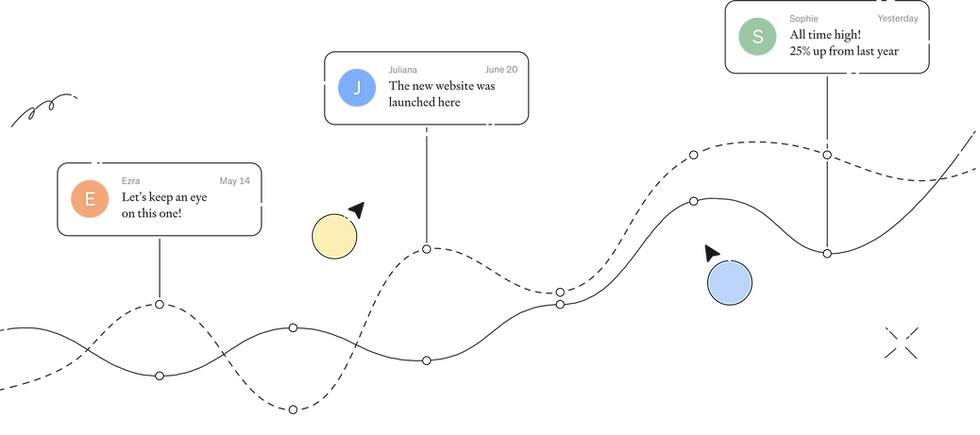 Diagram showing actions: Create new workflow, Join the waitlist, Schedule a demo.