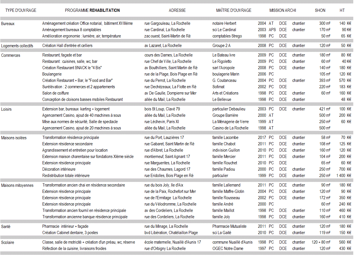 1997-2019 REHABILITATIONS.gif