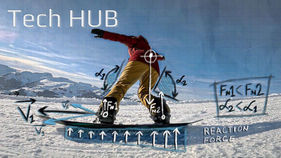 Snowboarder with physics forces diagram, Tech HUB