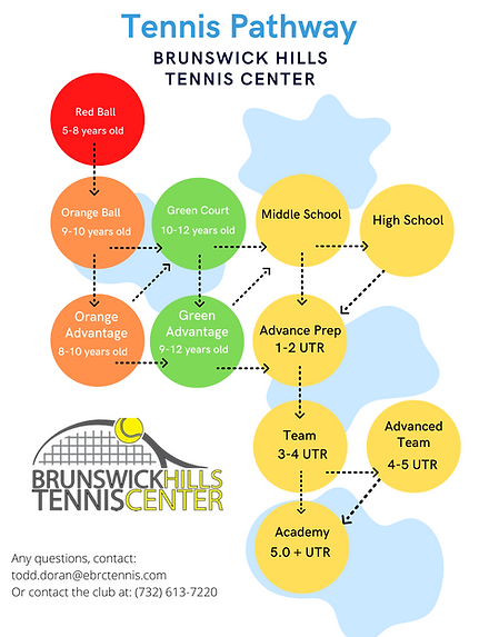 BHTC pathway (8.333 × 11 in)-4.png