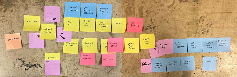 Brainstorm for Onboarding Flow