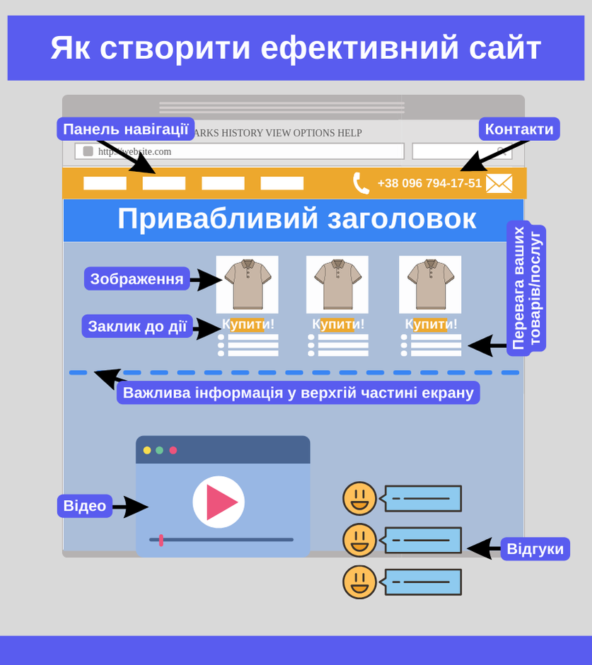 Замовити сайт