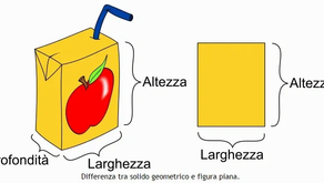Solidi geometrici