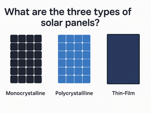 What Are the Three Types of Solar Panels? A Complete Guide for Homeowners
