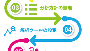 サイト分析のプロセス