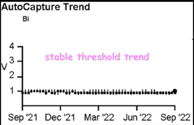 stable threshold trend.png