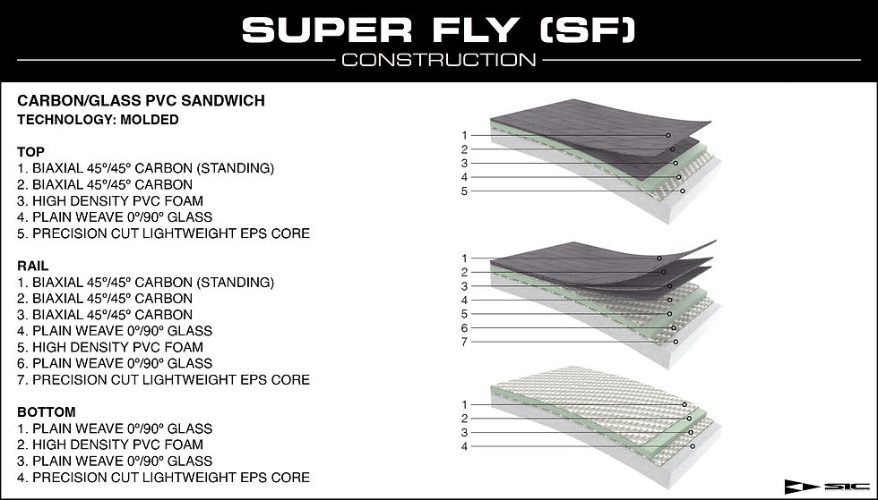 Thumbnail: 14’ SIC Maui Super-Fly BAYONET SUP Stand Up Paddleboard NEW Downwind Racing 
