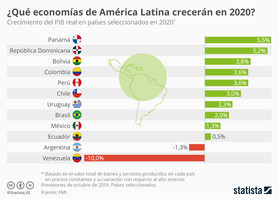 PERSPECTIVAS ECONÓMICAS 2020