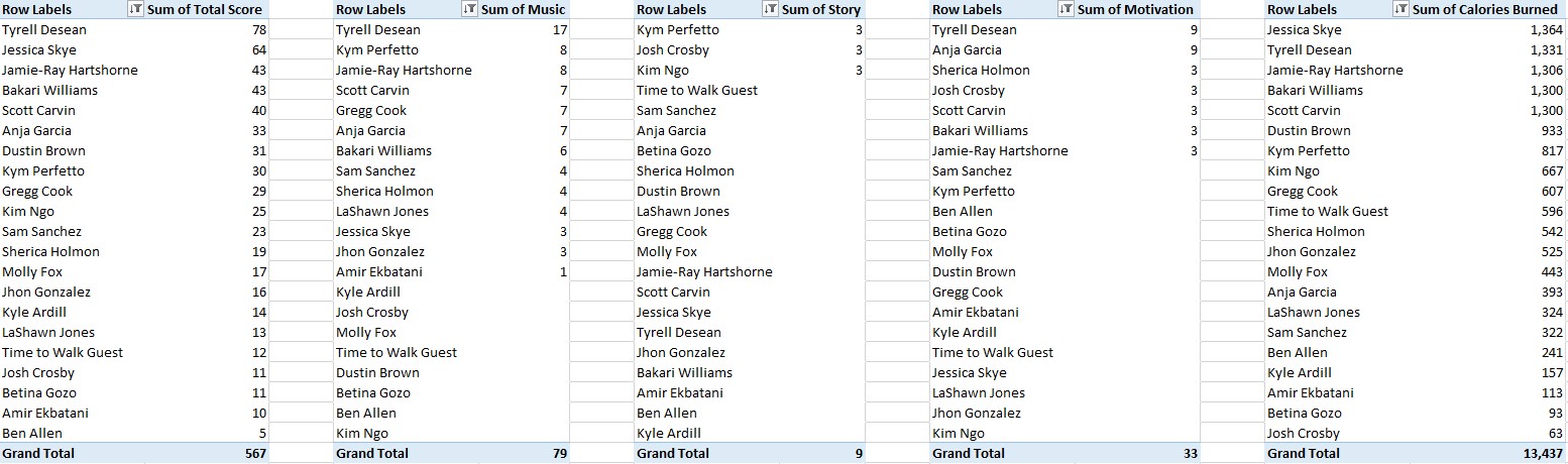 Apple Fitness Trainer Scoresheets! content media