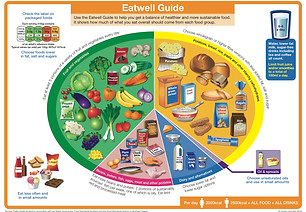 The-Eatwell-Guide-2016.jpg