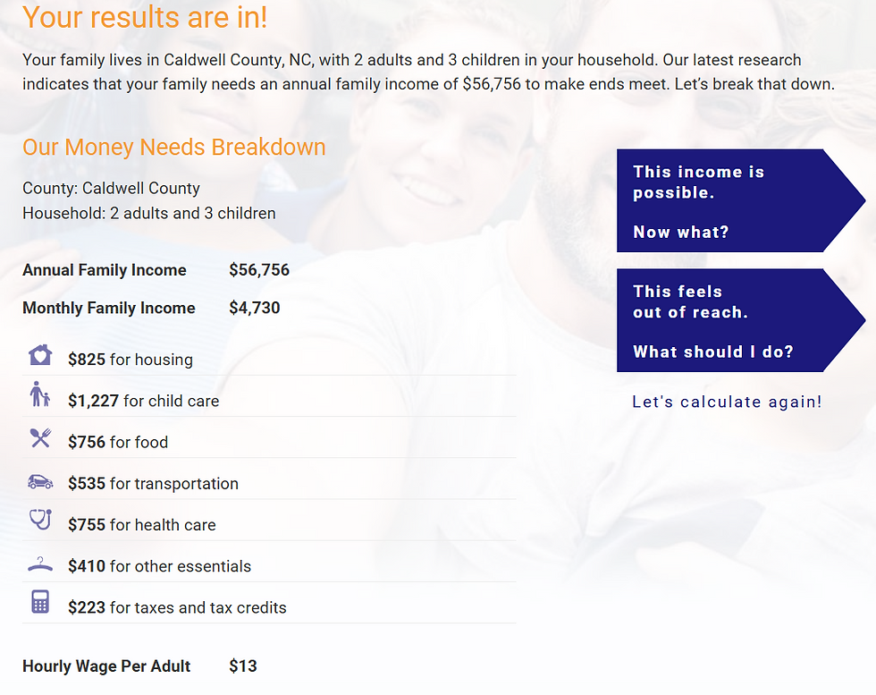 Financial Literacy Month: Understanding What It Really Takes to Make Ends Meet