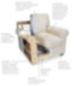 Cutaway of a chair showing materials: recycled fiber cushions, soy-based foam, sustainable wood frame, recycled springs. Labels explain details.