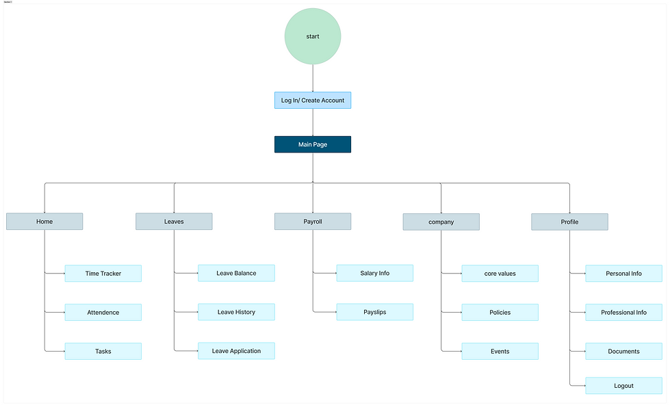 information architecture.png