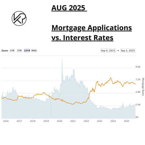 30 year fixed rate mortgage applications August 2025