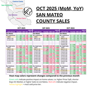 SF Bay Area Trends - San Mateo days on market, number sold, list to ask price