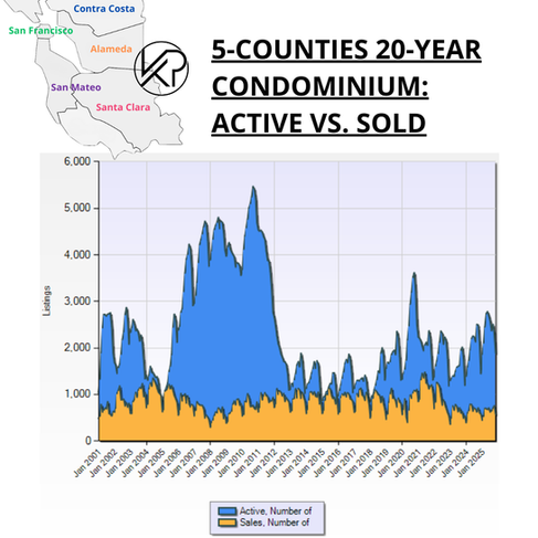 SF Bay Area Real Estate Trends - Condos active versus sold