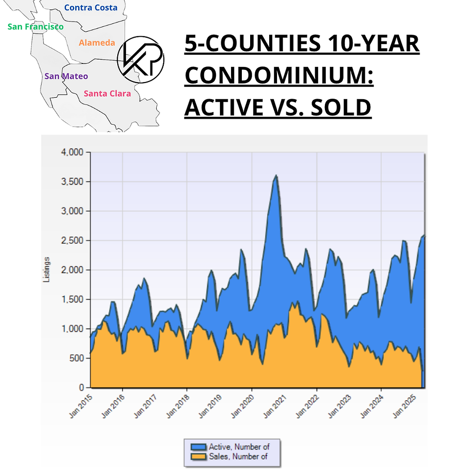 SF Bay Area Real Estate Trends - Condos active versus sold