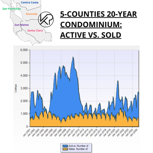 SF Bay Area Real Estate Trends - Condos active versus sold