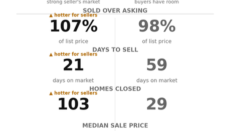 Mid-Peninsula Market Pulse — Week of July 17–23, 2026