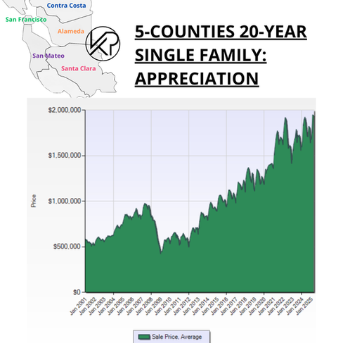 Single family homes - Sales Price SF Bay Area Real Estate Trends