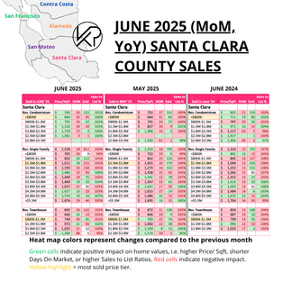 SF Bay Area Trends - Santa Clara days on market, number sold, list to ask price