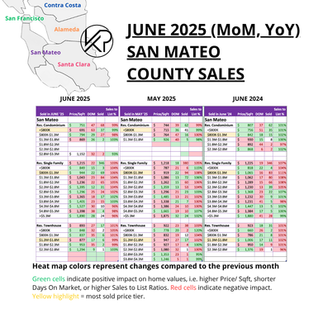SF Bay Area Trends - San Mateo days on market, number sold, list to ask price