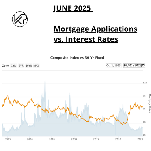 30 year fixed rate mortgage applications march 2025