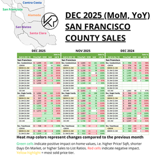 SF Bay Area Trends - San Francisco days on market, number sold, list to ask price