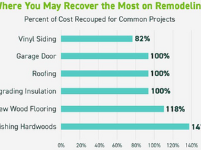 2025: Should You Renovate Your Home Before You Sell?