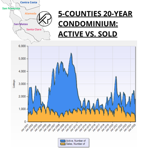 SF Bay Area Real Estate Trends - Condos active versus sold