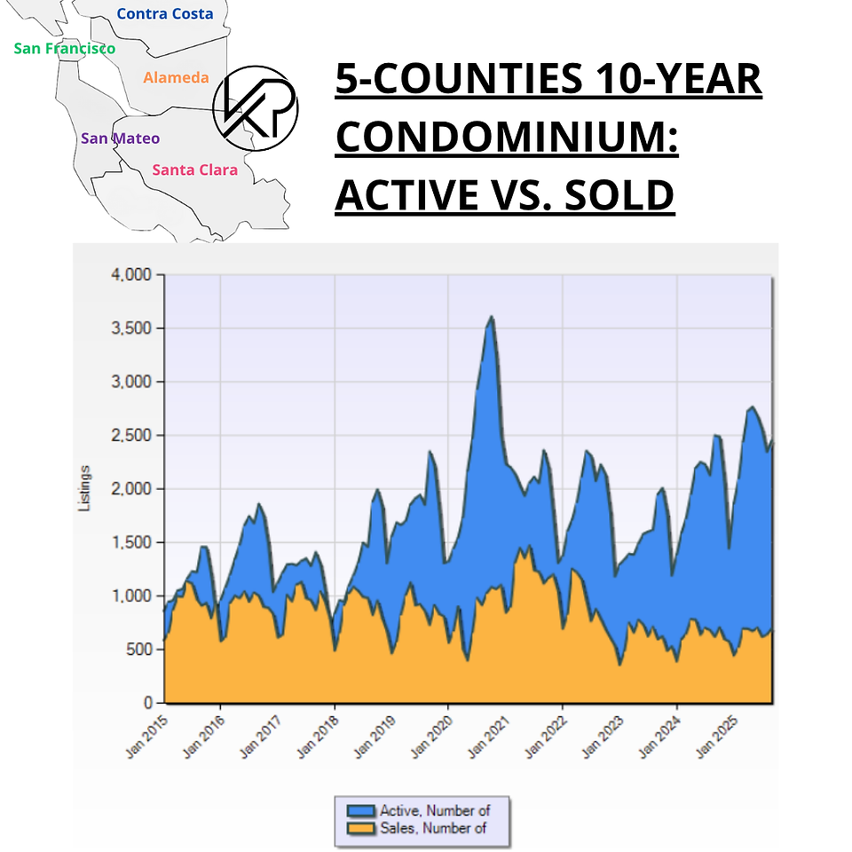 SF Bay Area Real Estate Trends - Condos active versus sold
