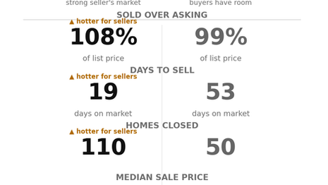 Mid-Peninsula Market Pulse — Week of August 28 – September 3, 2026