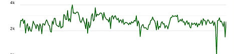 WDB SWM Decline 2003-2021_edited_edited.