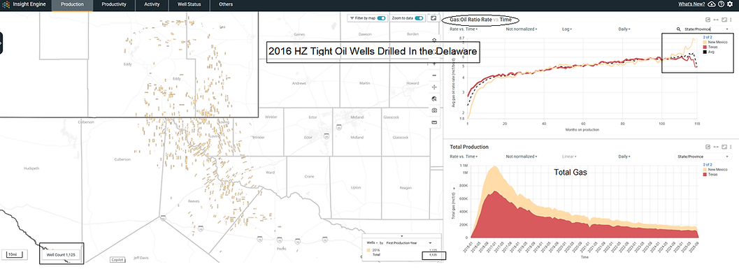 Permian 2016 HZ Tight Oil Wells.png