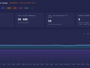 I made a ZAR stablecoin tracker
