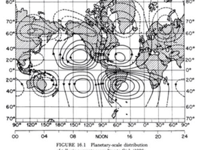 Nature & Electricity – Part 2: Natural Earth Currents and Plant Health
