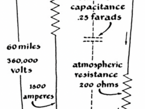 Nature & Electricity – Part 1: Thunderstorms, Nature’s Crop-Boosting Technology