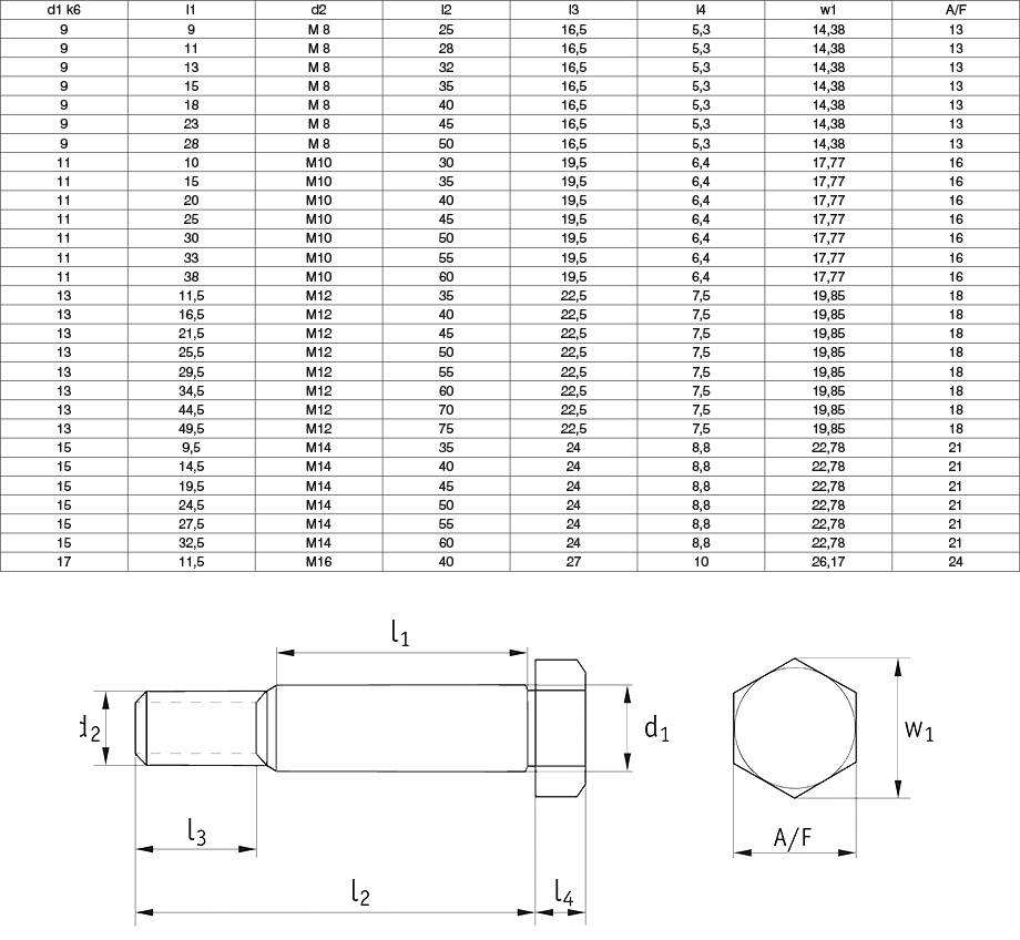 Hex Head Shoulder Bolt