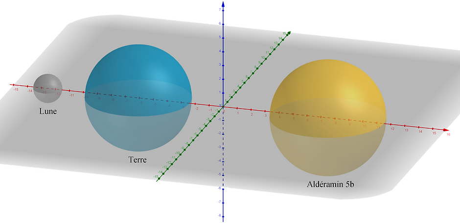 La Lune, la Terre, et Aldéramin 5b