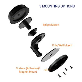 Thumbnail: POYNTING PUCK-5-V2