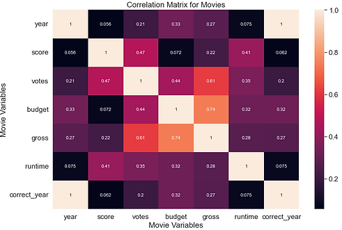 corr matrix.png