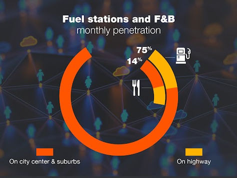 Tankstations: een commercieel potentieel dat nog steeds onderbenut is