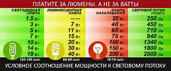 LED светодиодные лампы H4, H7, H3, H1