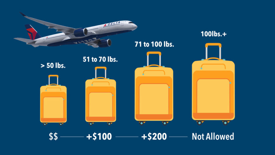 Don't Get Caught At The Airport Without Knowing Delta's Baggage Policy
