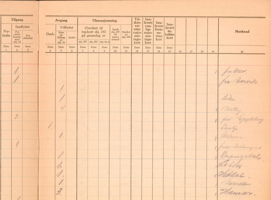 Bildet viser et utsnitt av et skjema i en protokoll. Skjemaet gir oversikt over hvem som har flyttet til og fra kommunen. 